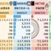 Thumbnail of new posts 098