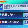 Thumbnail of new posts 105
