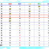 Thumbnail of new posts 054