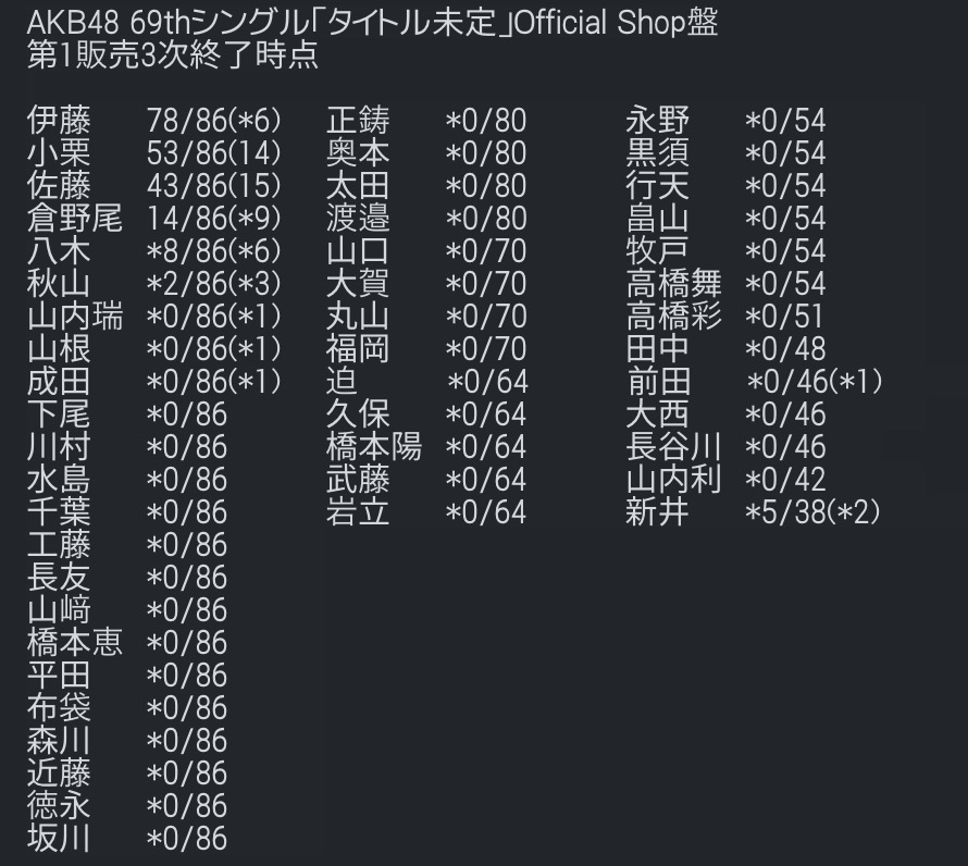 Thumbnail of post image 187