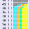 Thumbnail of new posts 191